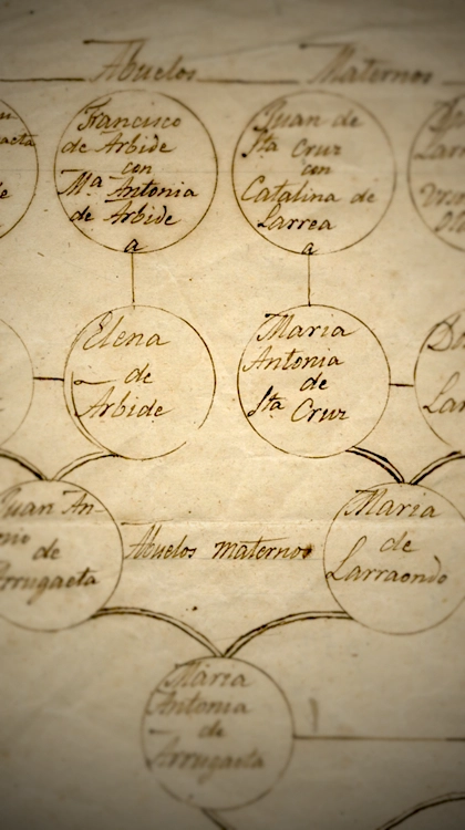 Servicio3-Genealogia-Aheb-Beha
